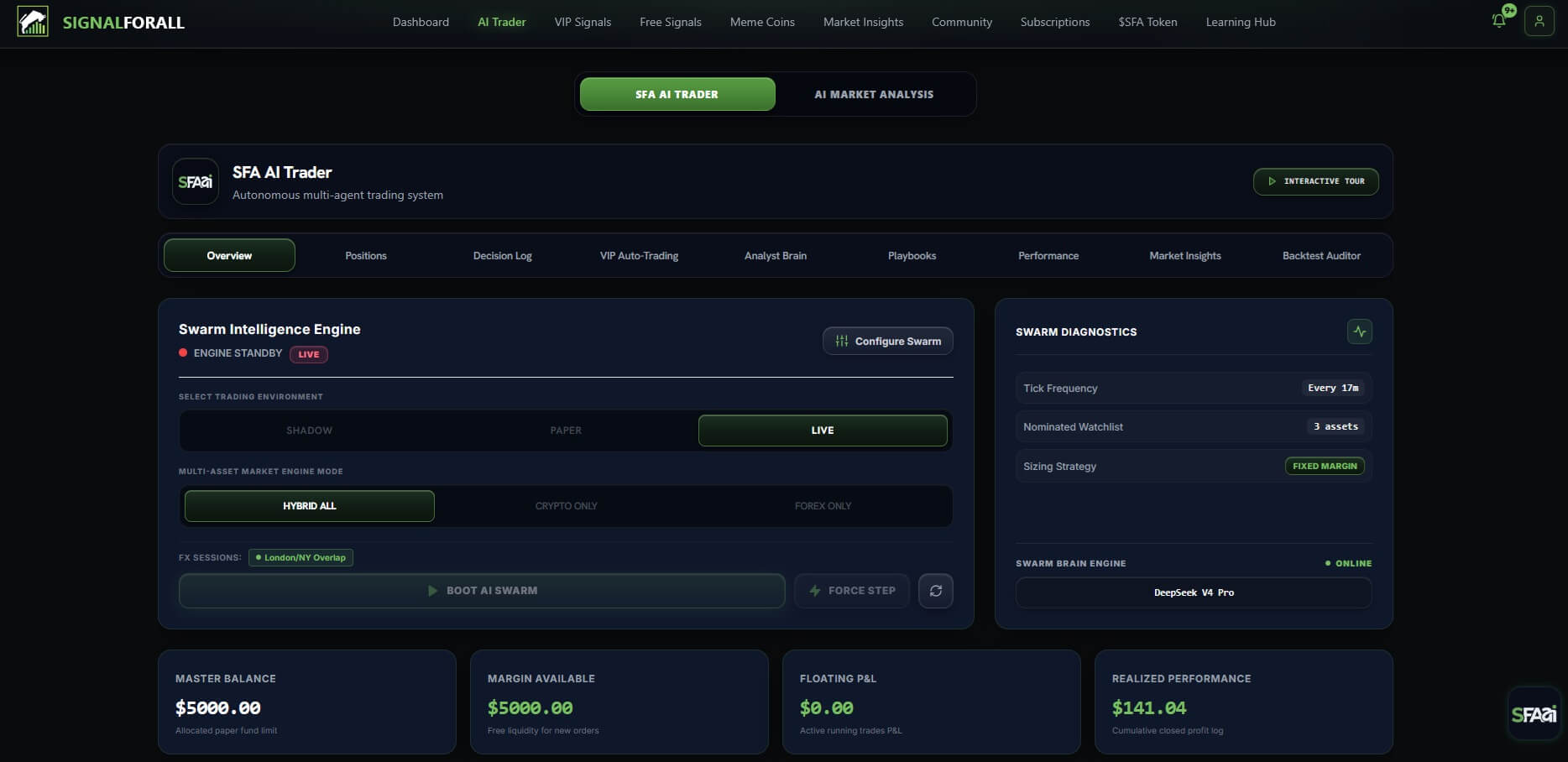 SignalForAll AI Trader Autonomous Swarm Dashboard - Real-time AI Crypto Trading Interface