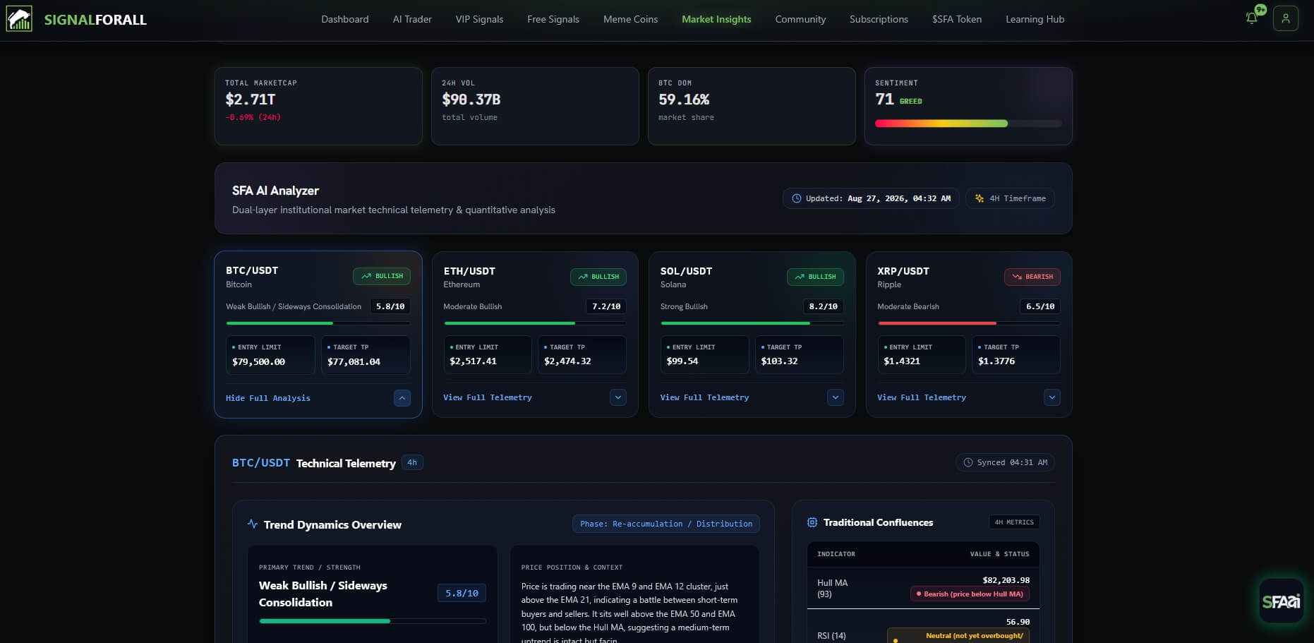 SignalForAll Comprehensive Market Insights and Technical Telemetry - Institutional Crypto Analysis Dashboard